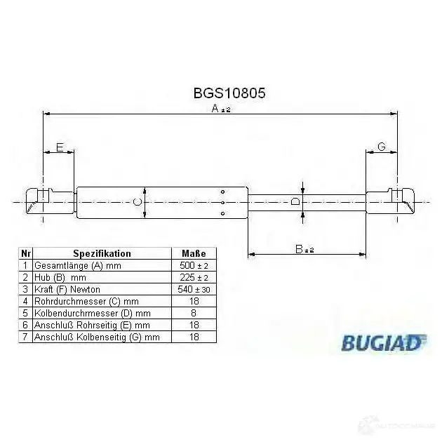 Амортизатор багажника, упор задней двери BUGIAD bgs10805 X KHNINQ 1503507 4043193108050 изображение 0