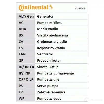 Ремень ГРМ CONTITECH ct975 CT 975 378753 STD 1296 8000M 20 изображение 4