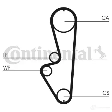 Ремень ГРМ CONTITECH ct765 HTDA 1029 9,525M 25 378361 CT 765 изображение 0