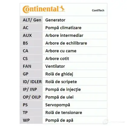 Ремень ГРМ CONTITECH 378416 HTDA 1162 9,525M 24 ct802 CT 802 изображение 3