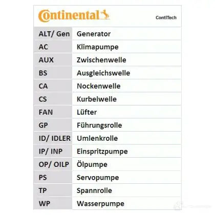 Ремень ГРМ CONTITECH 378564 CHDN 810 9,525M 22 ZZP (85) ct883 CHDN 810 9,525M 22 ZZP (85) изображение 9