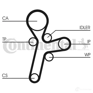 Ремень ГРМ CONTITECH ct1121 CT1121 HTDA 1438 9,525M 22 377896 изображение 0