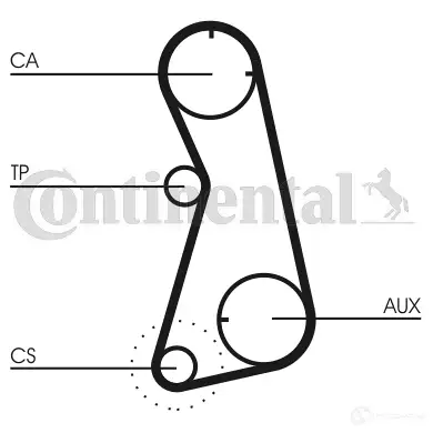 Ремень ГРМ CONTITECH CT 869 CT 531 378516 ct869 изображение 2