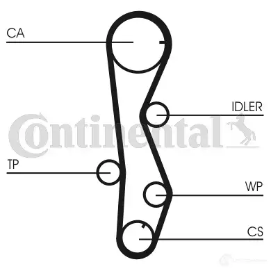 Ремень ГРМ CONTITECH CT1099 HTDA 1172 9,525M 28 ct1099 377848 - Изображение 1