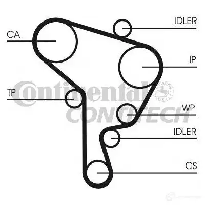 Комплект ремня ГРМ CONTITECH CT 946 ct946k1 CT 946 K1 378701 изображение 0