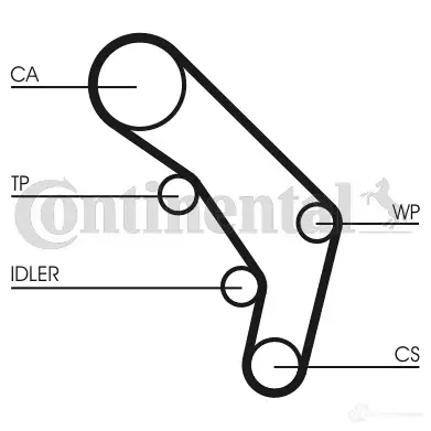 Комплект ремня ГРМ CONTITECH ct755k1 CT 755 CT 755 K1 378346 изображение 0