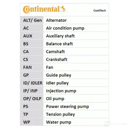Комплект ремня ГРМ CONTITECH ct1131k1 CT1 131 377920 CT1131K1 изображение 1