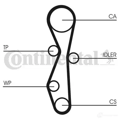 Комплект ремня грм с водяным насосом CONTITECH BWM PJ ct1142wp1 1437351693 изображение 7
