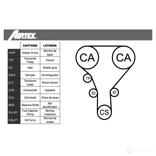 Водяной насос, помпа AIRTEX 1620 1874416 8435013807636 QZ QAJRF изображение 0