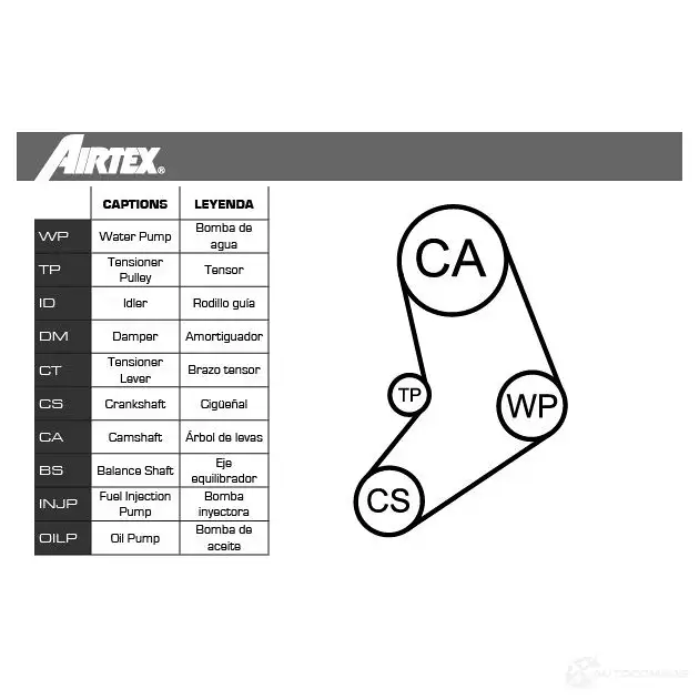 Комплект ремня ГРМ с помпой AIRTEX 1875841 RRA YF 8435013854203 WPK-161601 изображение 1