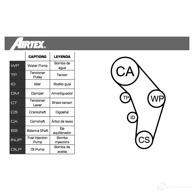 Комплект ремня ГРМ с помпой AIRTEX WPK-199805 FMJ BD 1875910 8435417101132 изображение 1