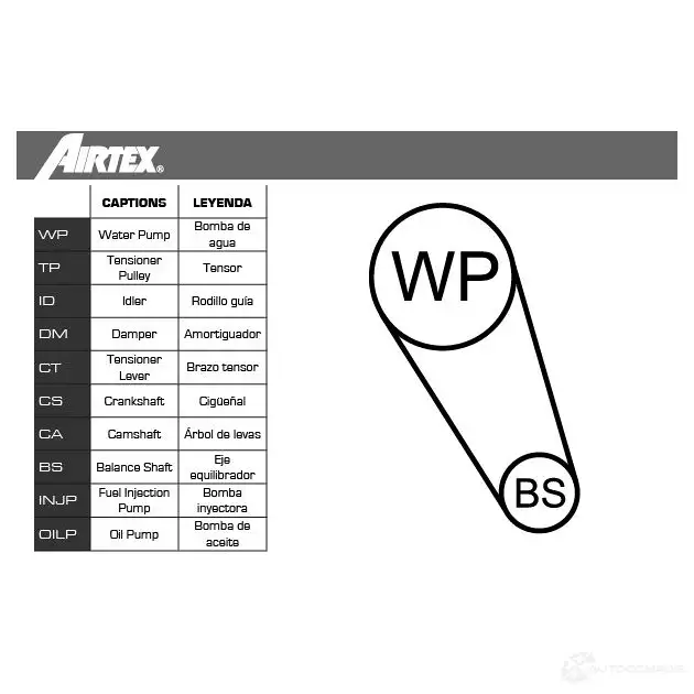 Комплект ремня ГРМ с помпой AIRTEX 8435013854692 UNFK9B F 1875887 WPK-177403 изображение 0