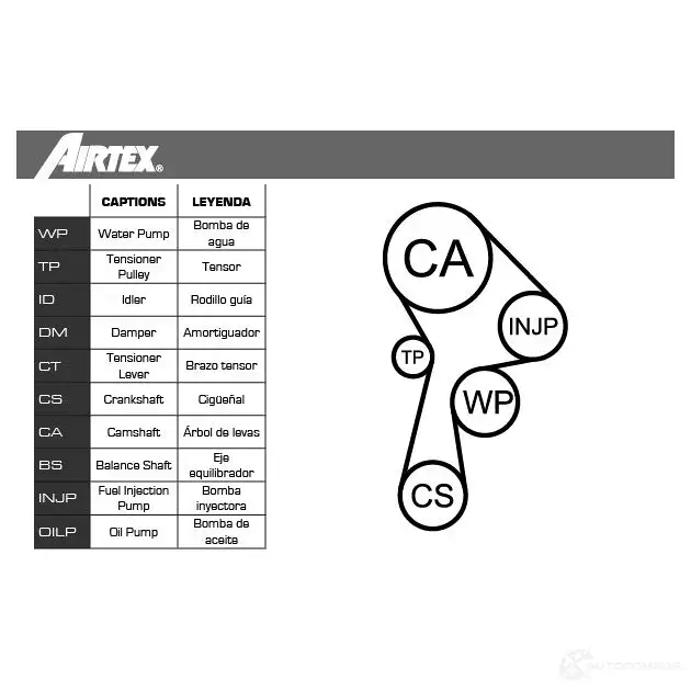 Комплект ремня ГРМ с помпой AIRTEX 8435417110981 1875902 T97 TC WPK-191501 изображение 1