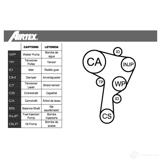 Комплект ремня ГРМ с помпой AIRTEX 61N 5Q 1875893 WPK-177701 8435013854777 изображение 6