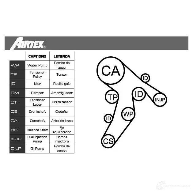 Комплект ремня ГРМ с помпой AIRTEX WPK-177404 8435013854708 1875888 M VUDJQU изображение 0