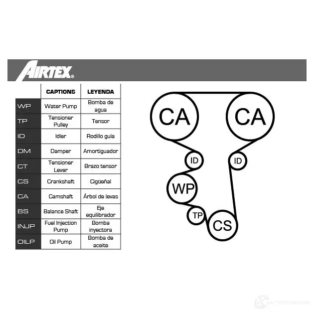 Комплект ремня ГРМ с помпой AIRTEX WPK-164201 1875849 8435013854296 KGWG 0PS изображение 1