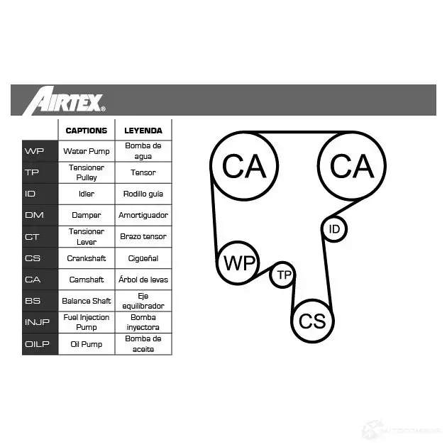 Комплект ремня ГРМ с помпой AIRTEX 1875803 WPK-146502 8435013853749 45E NZ изображение 1