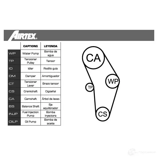 Комплект ремня ГРМ с помпой AIRTEX WPK-157702 8435013853961 1875820 Z0NM0 HI изображение 1