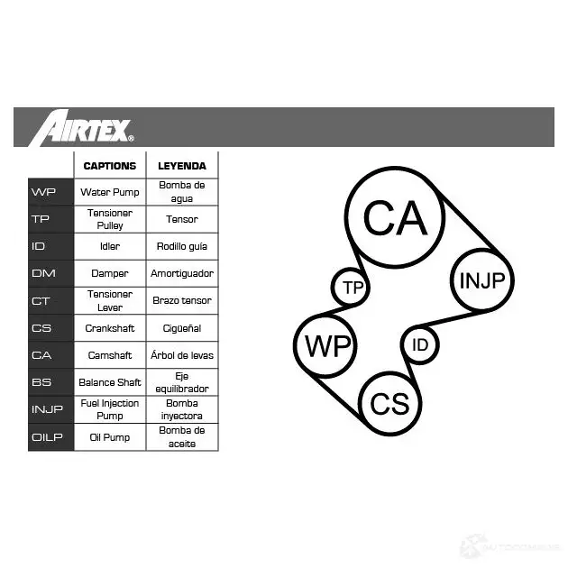 Комплект ремня ГРМ с помпой AIRTEX 8435013889731 WPK-1580R01 C4 SK7 1875824 изображение 8