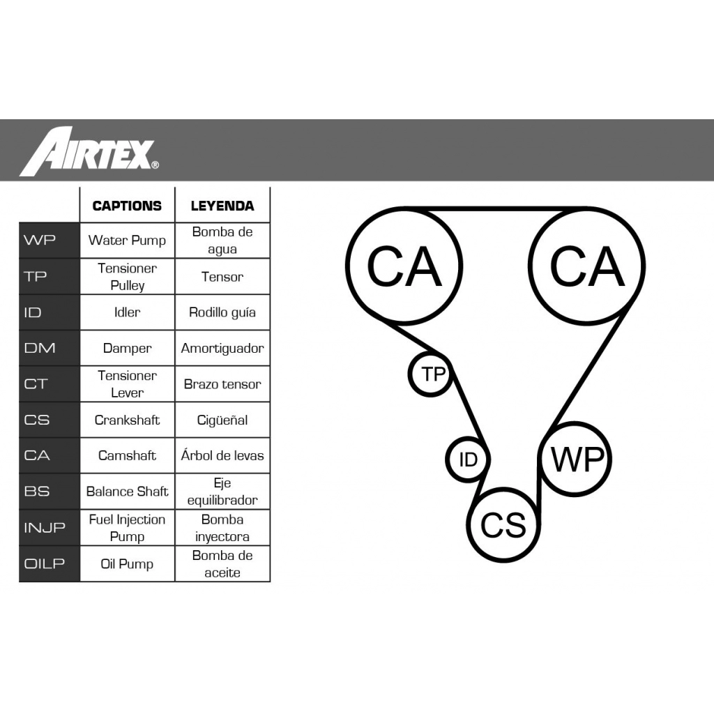 Комплект ремня ГРМ с помпой AIRTEX 1440302635 WPK-190703 R9J 6J изображение 1