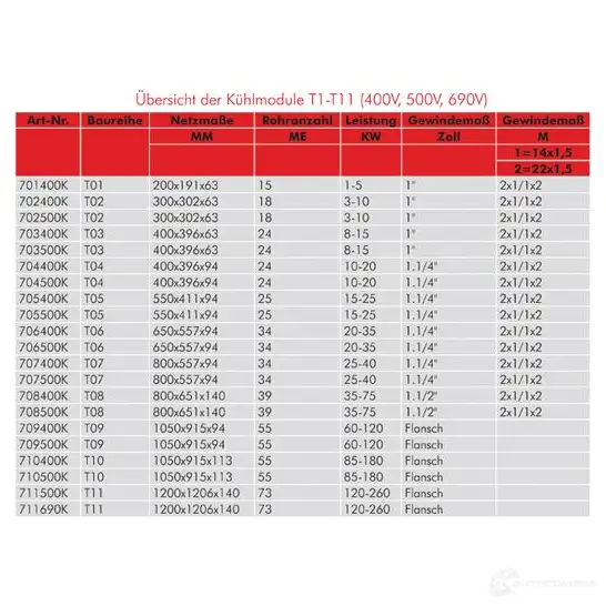 Радиатор кондиционера в сборе AKS DASIS 708400k 1423286739 4044455521655 H1K LFKK