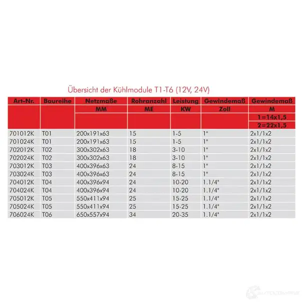 Радиатор кондиционера в сборе AKS DASIS 704012k 4044455521778 ZT5N AM 1423286717