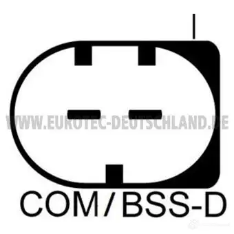 Генератор EUROTEC 2572934 L UBX497 4250294740175 12090533