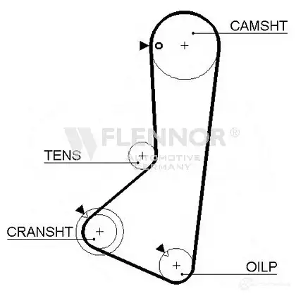Ремень ГРМ FLENNOR 000327 7 4145v 1959644 76122X24MM изображение 0