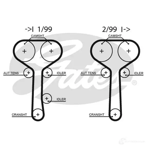 Ремень ГРМ GATES 1437931171 t294rb PGX PLWW - Изображение 1