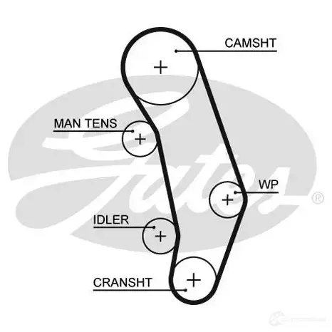 Комплект ремня ГРМ GATES k025346xs 408989 5346XS SET 37 изображение 0