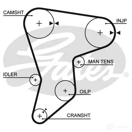 Комплект ремня ГРМ GATES T41180 513 3 k015133 408121 изображение 0