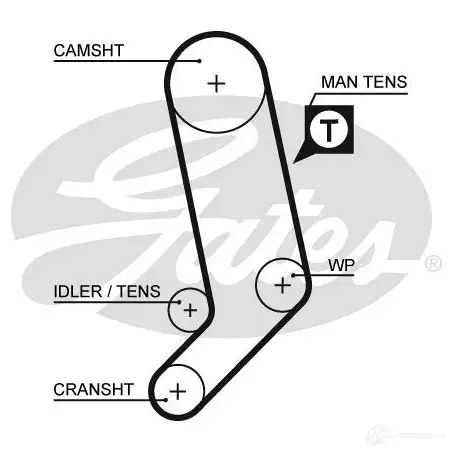 Комплект ремня ГРМ GATES k065323xs 5 246 5323XS 410001 изображение 1