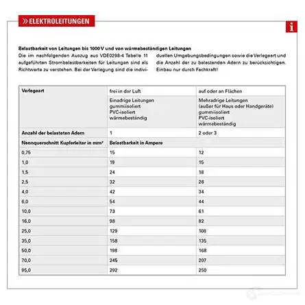 Электрический кабель HERTH+BUSS FL YY DZFX3 51274248000 822234 изображение 1