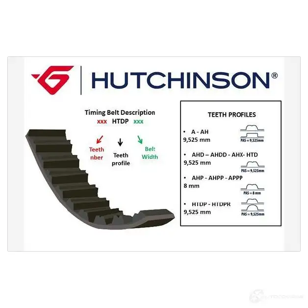 Ремень ГРМ HUTCHINSON 098a17 3159750610216 1981969 IDOT2 I изображение 0