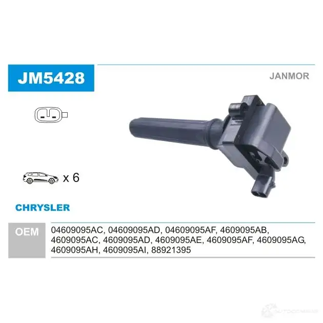 Катушка зажигания JANMOR jm5428 2817809 5902925216208 1MCW T1 изображение 0