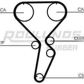 Ремень ГРМ ROULUNDS RUBBER HTDA 1272 8000 M 29 RR1040 1054730 Y1MM4
