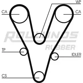 Ремень ГРМ ROULUNDS RUBBER 8UAUVG RR1071 1054771 HTDA 1676 9,525M 28 изображение 0