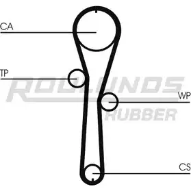 Ремень ГРМ ROULUNDS RUBBER HTDA 905 9,525M 23,4 ZZP 1054809 D1CDWBN RR1093