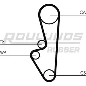 Ремень ГРМ ROULUNDS RUBBER HTDA 1133 9,525M 25 FJ0U1LY 1055125 RR1264 изображение 0