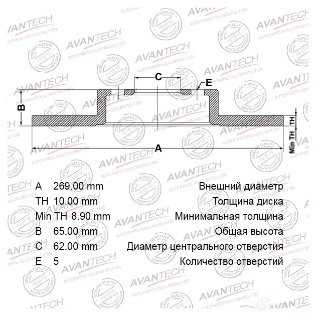 Тормозной диск AVANTECH PME8I K BR0122S 1420569689