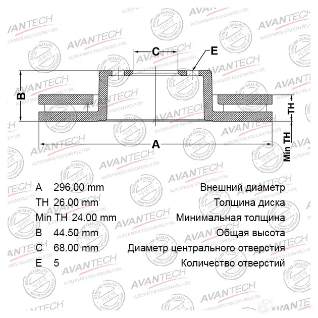 Тормозной диск AVANTECH BR0205S 1L REY 1420569735