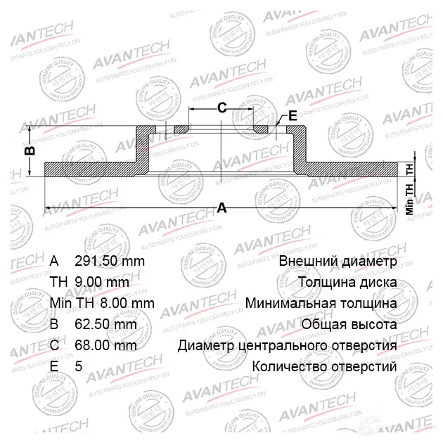 Тормозной диск AVANTECH 1420569738 1 KRAKV BR0211S
