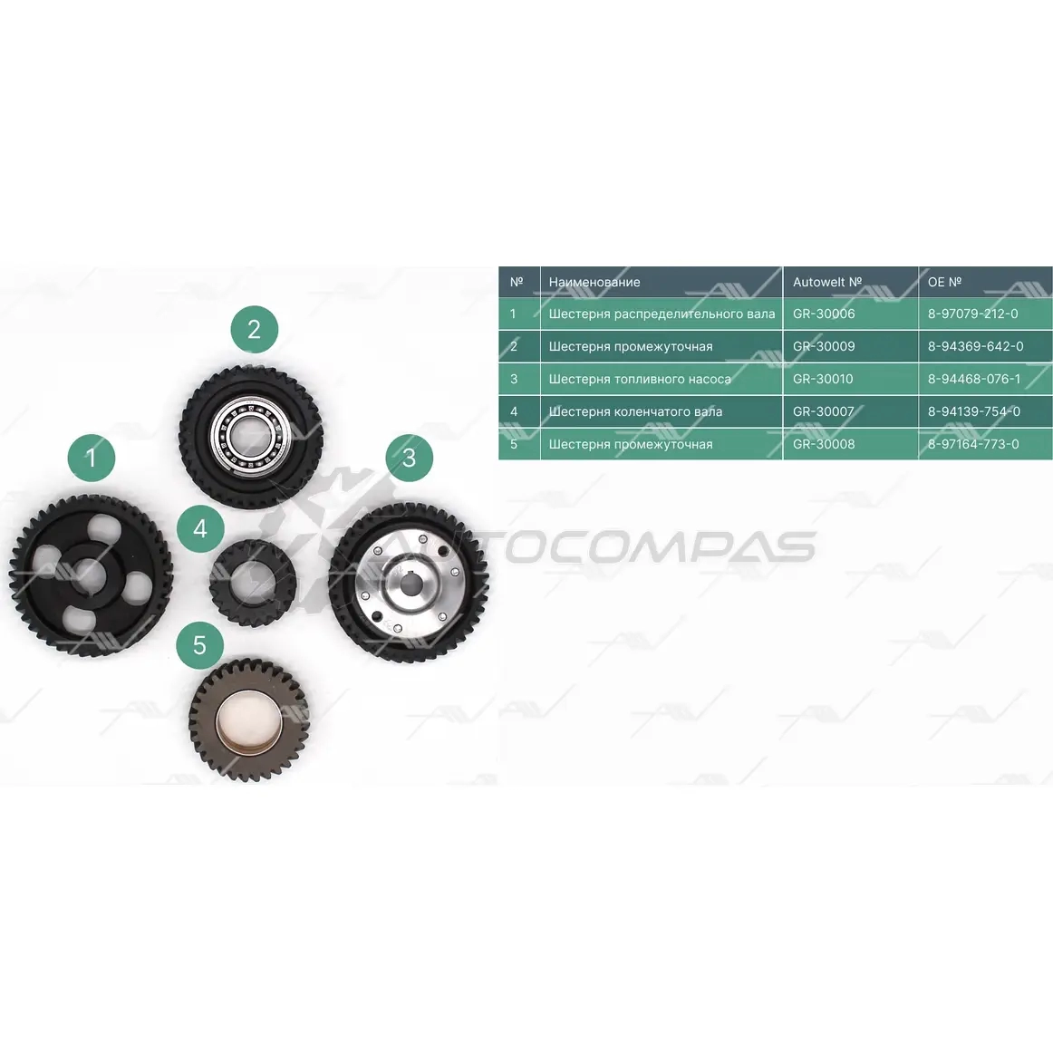 Комплект ГРМ AUTOWELT GOUX KUT 1441176037 TK-30000