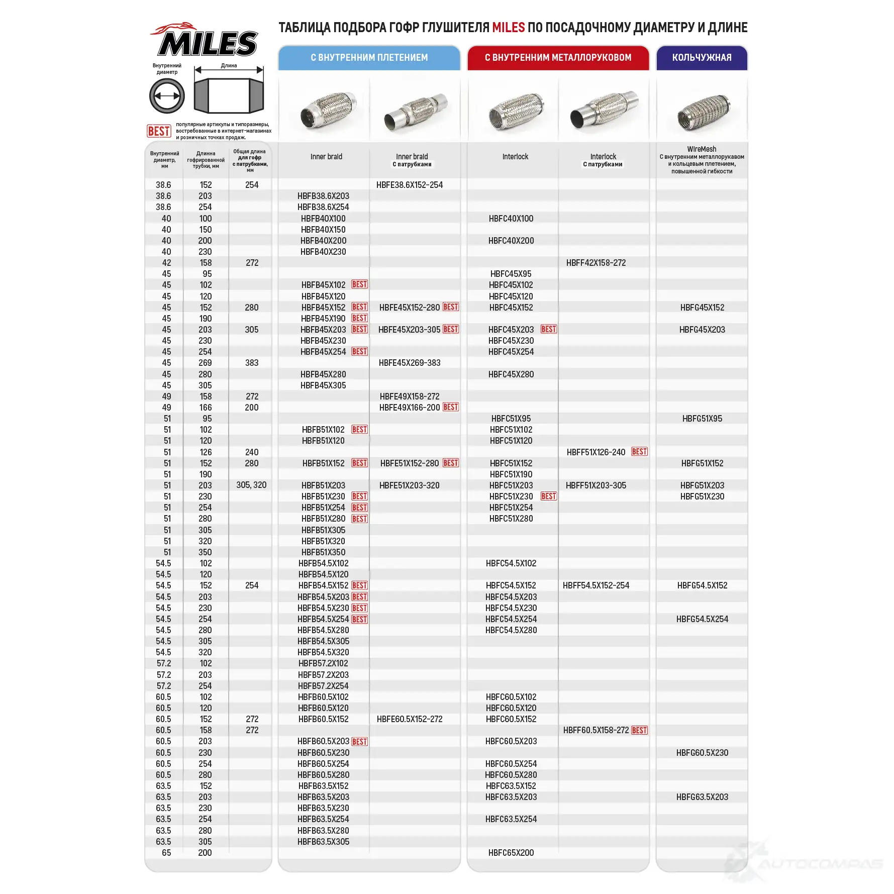 Гофра глушителя MILES H5EQ OMI HBFC51X254 1420602485 изображение 2