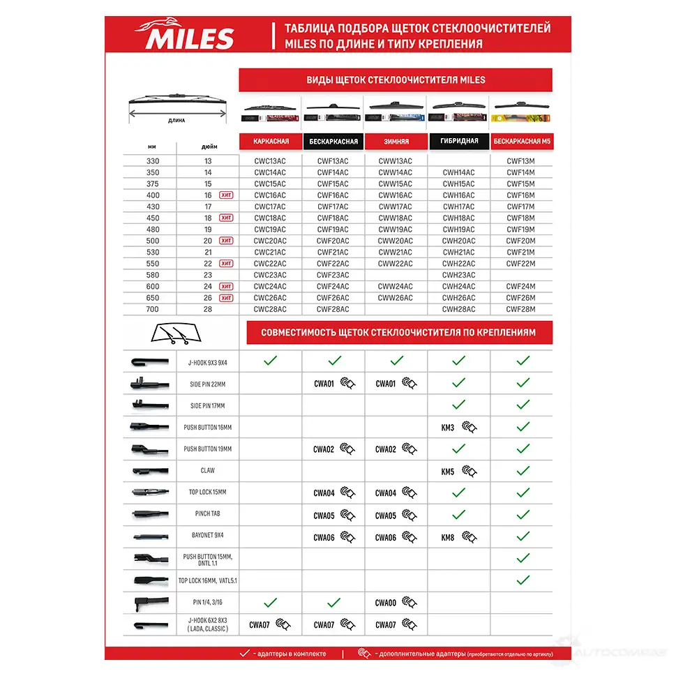 Щетка стеклоочистителя MILES CWF22AC UHN QFAP 1420600968 изображение 1