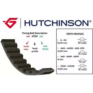 Ремень ГРМ HUTCHINSON 144 HTDP 25.4 ZLZRMY 1982583 CK9KZ9 2 изображение 0