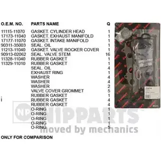 Комплект прокладок двигателя NIPPARTS 8711768106317 U SX08 2032347 J1242120 изображение 0