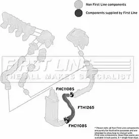 Патрубок воздушный FIRST LINE W25KUXC Z08YQ P FTH1265 2882202