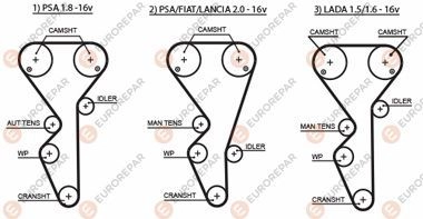 Ремень ГРМ EUROREPAR NPLPC 1633128880 1424552547 YS5 7VRV изображение 0