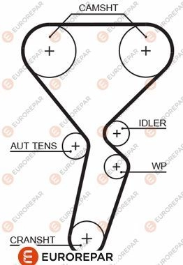 Ремень ГРМ EUROREPAR 7L 2J9 1633132180 E5FXTP4 1424552578 изображение 0